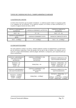 TIPOS DE CADENCIAS EN EL CAMPO ARMÓNICO MENOR


  1) AUTÉNTICAS Y ROTAS

  La tónica tiene funciones que la pueden reemplazar. La cadencia puede resolver en el primer grado
  o en cualquiera de sus funciones. Si la cadencia resuelve en la tónica se llama AUTÉNTICA, y si
  resuelve en alguna función de tónica, ROTA.

CADENCIA SUBDOMINANTE                                                      CADENCIA COMPUESTA
                               CADENCIA DOMINANTE AUTÉNTICA
      AUTÉNTICA                                                                AUTÉNTICA
        IVm7 - Im                            V7 - Im                            IVm7 - V7 - Im
CADENCIA SUBDOMINANTE
                                  CADENCIA DOMINANTE ROTA               CADENCIA COMPUESTA ROTA
         ROTA
     IVm7 - b IIIMaj7                     V7 - b IIIMaj7                    IVm7 - V7 - b IIIMaj7



  2) CON SUSTITUCIONES

  Así como podemos sustituir a la tónica, también podemos sustituir al subdominante y al dominante
  por las funciones respectivas. Estos dos grados son los que le dan el nombre a la cadencia, por lo
  cual van a seguir denominándose cadencia plagal, dominante o compuesta, pero especificando que
  tienen sustituciones.


CADENCIA SUBDOMINANTE             CADENCIA DOMINANTE CON
                                                                         CADENCIA COMPUESTA CON
   CON SUSTITUCIÓN                     SUSTITUCIÓN
                                                                          SUSTITUCIÓN AUTÉNTICA
      AUTÉNTICA                         AUTÉNTICA

     IIm7(b 5) - Im                                                      IIm7(b 5) - VIIdis(7dis) - Im
      bVIMaj7 - Im                      VIIdis(7dis) - Im                 bVIMaj7 - VIIdis(7dis) - Im
       b VII7 - Im                                                         b VII7 - VIIdis(7dis) - Im

                                  CADENCIA DOMINANTE CON
CADENCIA SUBDOMINANTE                                                    CADENCIA COMPUESTA CON
                                       SUSTITUCIÓN
 CON SUSTITUCIÓN ROTA                                                       SUSTITUCIÓN ROTA
                                           ROTA
                                                                          IIm7(b 5) - VIIdis(7dis) - b
  IIm7(b 5) - b IIIMaj7
                                                                                    IIIMaj7
   bVIMaj7 - b IIIMaj7               VIIdis(7dis) - b IIIMaj7
                                                                       bVIMaj7 - VIIdis(7dis) - b IIIMaj7
    b VII7 - b IIIMaj7
                                                                        b VII7 - VIIdis(7dis) - b IIIMaj7




  Curso de Teoría de la Música                                                          Pag. 74
 