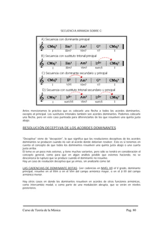 SECUENCIA ARMADA SOBRE C:




Antes mencionamos lo práctico que es colocarle una flecha a todos los acordes dominantes,
excepto al principal. Los sustitutos tritonales también son acordes dominantes. Podemos colocarle
una flecha, pero en este caso punteada para diferenciarlos de los que resuelven una quinta justa
abajo.

RESOLUCIÓN DECEPTIVA DE LOS ACORDES DOMINANTES


"Deceptiva" viene de "decepción", lo que significa que las resoluciones deceptivas de los acordes
dominantes se producen cuando no van al acorde donde deberían resolver. Esto es si tenemos en
cuenta el concepto de que todos los dominantes resuelven una quinta justa abajo o una cuarta
justa arriba.
El tema es un poco más extenso, y tiene muchas variantes, pero sólo se tendrá en consideración el
concepto general, como para que en algún análisis posible que estemos haciendo, no se
desconozca la ruptura que se produce cuando el dominante no resuelve.
Hay un caso de resolución deceptiva que ya vimos, sin analizarlo como tal:

LAS CADENCIAS DE DOMINANTE ROTAS: (ver cadencias en NIVEL VI) el V grado, dominante
principal, resuelve en el IIIm o en el VIm del campo armónico mayor, o en el b III del campo
armónico menor.

Hay otros casos en donde los dominantes resuelven en acordes de otras funciones armónicas,
como intercambio modal, o como parte de una modulación abrupta, que se verán en niveles
posteriores.




Curso de Teoría de la Música                                                         Pag. 80
 