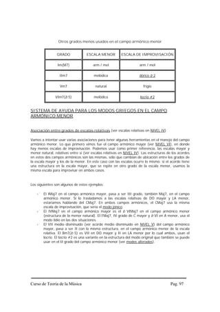 Otros grados menos usados en el campo armónico menor


                GRADO              ESCALA MENOR          ESCALA DE IMPROVISACIÓN

                 Im(M7)                arm / mel                     arm / mel

                  IIm7                  melódica                     dórico b 2

                  Vm7                    natural                       frigio

               VIm7(b 5)                melódica                     locrio #2


SISTEMA DE AYUDA PARA LOS MODOS GRIEGOS EN EL CAMPO
ARMÓNICO MENOR


Asociación entre grados de escalas relativas (ver escalas relativas en NIVEL IV)

Vamos a intentar usar varias asociaciones para tener algunas herramientas en el manejo del campo
armónico menor. Lo que primero vimos fue el campo armónico mayor (ver NIVEL VI), en donde
hay menos escalas de improvisación. Podemos usar como primer referencia, las escalas mayor y
menor natural, relativas entre sí (ver escalas relativas en NIVEL IV). Las estructuras de los acordes
en estos dos campos armónicos son las mismas, sólo que cambian de ubicación entre los grados de
la escala mayor y los de la menor. En este caso con las escalas ocurre lo mismo: si el acorde tiene
una estructura en la escala mayor, que se repite en otro grado de la escala menor, usamos la
misma escala para improvisar en ambos casos.


Los siguientes son algunos de estos ejemplos:

        El IMaj7 en el campo armónico mayor, pasa a ser III grado, también Maj7, en el campo
        armónico menor. Si lo trasladamos a las escalas relativas de DO mayor y LA menor,
        estaríamos hablando del CMaj7. En ambos campos armónicos, el CMaj7 usa la misma
        escala de improvisación, que sería el modo jónico.
        El IVMaj7 en el campo armónico mayor es el b VIMaj7 en el campo armónico menor
        (estructura de la menor natural). El FMaj7, IV grado de C mayor y b VI en A menor, usa el
        modo lidio en las dos situaciones.
        El VII medio disminuído (ver acorde medio disminuído en NIVEL V) del campo armónico
        mayor, pasa a ser II con la misma estructura, en el campo armónico menor de la escala
        relativa. El Bm7(b 5) es VII en DO mayor y II en LA menor por lo cual ambos, usan el
        locrio. El locrio #2 es una variante en la estructura del modo original que también se puede
        usar en el II grado del campo armónico menor (ver modos alterados).




Curso de Teoría de la Música                                                            Pag. 97
 