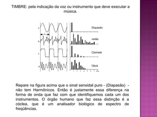 TIMBRE: pela indicação da voz ou instrumento que deve executar a música. Repare na figura acima que o sinal senoidal puro - (Diapasão)  - não tem Harmônicos. Então é justamente essa diferença na forma de onda que faz com que identifiquemos cada um dos instrumentos. O órgão humano que faz essa distinção é a cóclea, que é um analisador biológico de espectro de freqüências. 