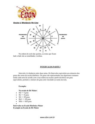 Na ordem do ciclo das quintas, as notas que ficam
lado a lado são as tonalidades vizinhas.




                                   INTERVALOS PARTE I


       Intervalo é à distância entre duas notas. Os Intervalos equivalem aos números dos
graus das notas da escala diatônica. Os graus são representados em algarismos romanos
tendo cada nota de acordo com a sua ordem na escala a partir da tônica um grau
equivalente, portanto o número do grau está vinculado ao nome da nota.


       Exemplo:

       Na escala de Dó Maior:
   •   Dó => I grau
   •   Ré => II grau
   •   Mi => III grau
   •   Ré# => #II grau
   •   Mib => bIII grau
   •
Intervalos na Escala Diatônica Maior
Exemplo na Escala de Dó Maior




                                   www.edon.com.br
 