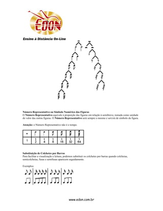 Número Representativo ou Símbolo Numérico das Figuras
O Número Representativo equivale à proporção das figuras em relação à semibreve, tomada como unidade
de valor das outras figuras. O Número Representativo será sempre o mesmo e servirá de símbolo da figura.

Atenção: o Número Representativo não é o tempo.




Substituição de Colchetes por Barras
Para facilitar a visualização e leitura, podemos substituir os colchetes por barras quando colcheias,
semicolcheias, fusas e semifusas aparecem seguidamente.

Exemplos:




                                            www.edon.com.br
 