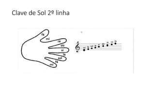 Clave de Sol 2º linha
 
