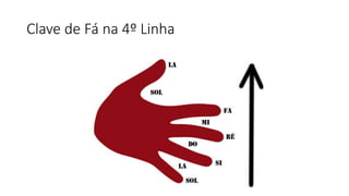 Clave de Fá na 4º Linha
 