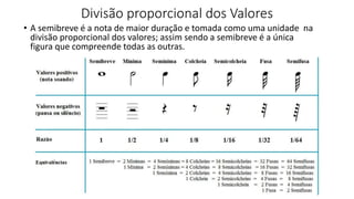 Divisão proporcional dos Valores
• A semibreve é a nota de maior duração e tomada como uma unidade na
divisão proporcional dos valores; assim sendo a semibreve é a única
figura que compreende todas as outras.
 