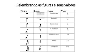 Relembrando as figuras e seus valores
 