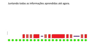 Juntando todas as informações aprendidas até agora.
 