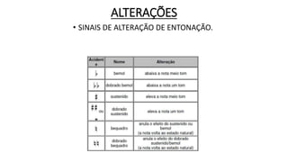 ALTERAÇÕES
• SINAIS DE ALTERAÇÃO DE ENTONAÇÃO.
 