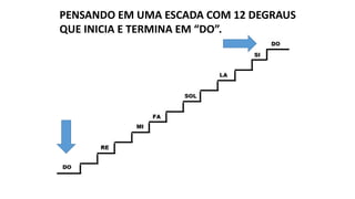 PENSANDO EM UMA ESCADA COM 12 DEGRAUS
QUE INICIA E TERMINA EM “DO”.
 