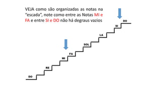 VEJA como são organizadas as notas na
“escada”, note como entre as Notas MI e
FA e entre SI e DO não há degraus vazios
 