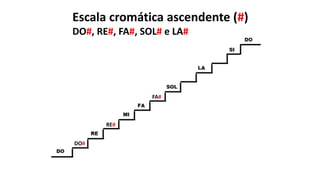 Escala cromática ascendente (#)
DO#, RE#, FA#, SOL# e LA#
DO#
RE#
FA#
 