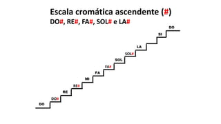 Escala cromática ascendente (#)
DO#, RE#, FA#, SOL# e LA#
DO#
RE#
FA#
SOL#
 