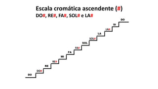 Escala cromática ascendente (#)
DO#, RE#, FA#, SOL# e LA#
DO#
RE#
FA#
SOL#
LA#
 