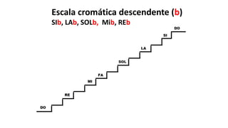 Escala cromática descendente (b)
SIb, LAb, SOLb, Mib, REb
 