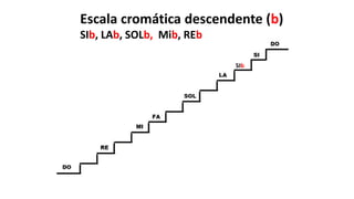 SIb
Escala cromática descendente (b)
SIb, LAb, SOLb, Mib, REb
 
