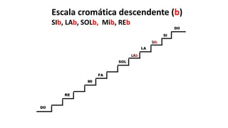 SIb
Escala cromática descendente (b)
SIb, LAb, SOLb, Mib, REb
LAb
 