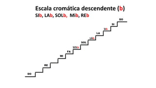 SIb
Escala cromática descendente (b)
SIb, LAb, SOLb, Mib, REb
LAb
SOLb
 