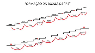 TOM
TOM
TOM
TOM
TOM
S/TOM
S/TOM
FORMAÇÃO DA ESCALA DE “RE”
RE
RE
MI
FA#
 
