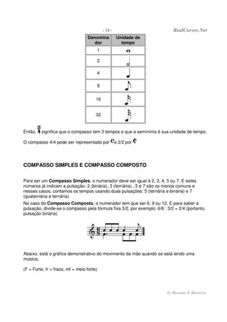 - 14 - RealCursos.Net
by Rosana N.Moreira
Denomina
dor
Unidade de
tempo
1
2
4
8
16
32
Então, significa que o compasso tem 3 tempos e que a semínima é sua unidade de tempo.
O compasso 4/4 pode ser representado por e 2/2 por
COMPASSO SIMPLES E COMPASSO COMPOSTO
Para ser um Compasso Simples, o numerador deve ser igual à 2, 3, 4, 5 ou 7. E estes
números já indicam a pulsação: 2 (binária), 3 (ternária)...5 e 7 são os menos comuns e
nesses casos, contamos os tempos usando duas pulsações: 5 (ternária e binária) e 7
(quaternária e ternária)
No caso do Compasso Composto, o numerador tem que ser 6, 9 ou 12. E para saber a
pulsação, divide-se o compasso pela fórmula fixa 3/2, por exemplo: 6/8 : 3/2 = 2/4 (portanto,
pulsação binária)
Abaixo, está o gráfico demonstrativo do movimento da mão quando se está lendo uma
música:
(F = Forte, fr = fraco, mf = meio forte)
 