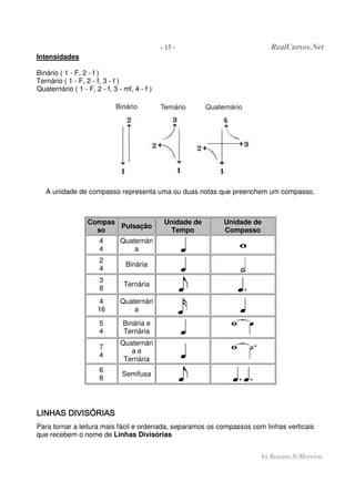 - 15 - RealCursos.Net
by Rosana N.Moreira
Intensidades
Binário ( 1 - F, 2 - f )
Ternário ( 1 - F, 2 - f, 3 - f )
Quaternário ( 1 - F, 2 - f, 3 - mf, 4 - f )
A unidade de compasso representa uma ou duas notas que preenchem um compasso.
Compas
so
Pulsação
Unidade de
Tempo
Unidade de
Compasso
4
4
Quaternári
a
2
4
Binária
3
8
Ternária
4
16
Quaternári
a
5
4
Binária e
Ternária
7
4
Quaternári
a e
Ternária
6
8
Semifusa
LINHAS DIVISÓRIASLINHAS DIVISÓRIASLINHAS DIVISÓRIASLINHAS DIVISÓRIAS
Para tornar a leitura mais fácil e ordenada, separamos os compassos com linhas verticais
que recebem o nome de Linhas Divisórias
 