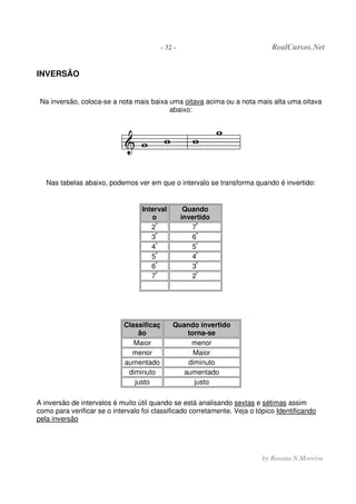 - 32 - RealCursos.Net
by Rosana N.Moreira
INVERSÃO
Na inversão, coloca-se a nota mais baixa uma oitava acima ou a nota mais alta uma oitava
abaixo:
Nas tabelas abaixo, podemos ver em que o intervalo se transforma quando é invertido:
Interval
o
Quando
invertido
2ª
7ª
3ª
6ª
4ª
5ª
5ª
4ª
6ª
3ª
7ª
2ª
Classificaç
ão
Quando invertido
torna-se
Maior menor
menor Maior
aumentado diminuto
diminuto aumentado
justo justo
A inversão de intervalos é muito útil quando se está analisando sextas e sétimas assim
como para verificar se o intervalo foi classificado corretamente. Veja o tópico Identificando
pela inversão
 