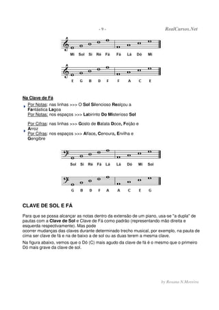 - 9 - RealCursos.Net
by Rosana N.Moreira
Na Clave de Fá
Por Notas: nas linhas >>> O Sol Silencioso Realçou a
Fantástica Lagoa
Por Notas: nos espaços >>> Labirinto Do Misterioso Sol
Por Cifras: nas linhas >>> Gosto de Batata Doce, Feijão e
Arroz
Por Cifras: nos espaços >>> Alface, Cenoura, Ervilha e
Gengibre
CLAVE DE SOL E FÁ
Para que se possa alcançar as notas dentro da extensão de um piano, usa-se "a dupla" de
pautas com a Clave de Sol e Clave de Fá como padrão (representando mão direita e
esquerda respectivamente). Mas pode
ocorrer mudanças das claves durante determinado trecho musical, por exemplo, na pauta de
cima ser clave de fá e na de baixo a de sol ou as duas terem a mesma clave.
Na figura abaixo, vemos que o Dó (C) mais agudo da clave de fá é o mesmo que o primeiro
Dó mais grave da clave de sol.
 