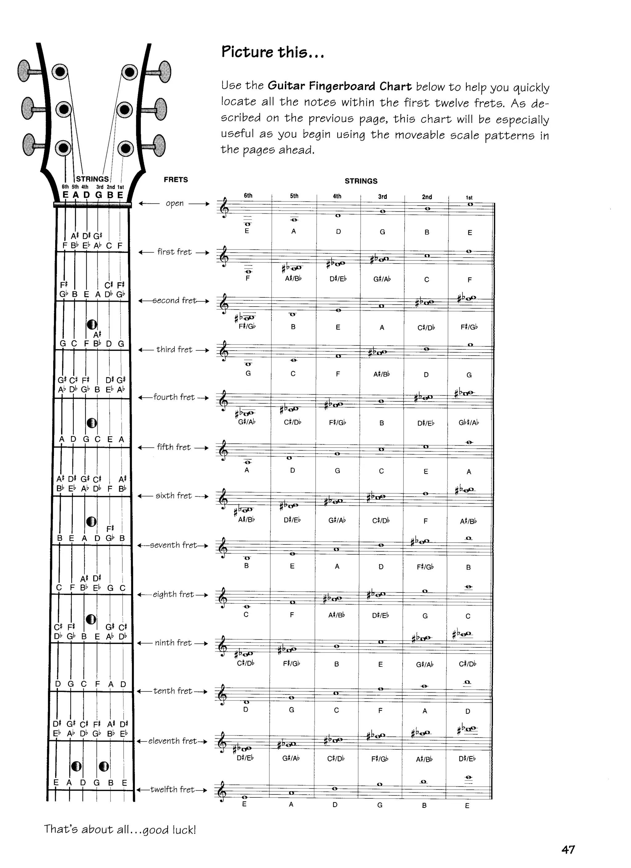 Teoria musical acordes y escalas para guitarra | PDF