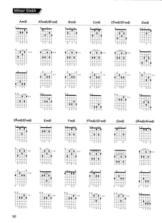 Teoria musical acordes y escalas para guitarra | PDF
