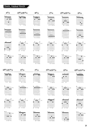 Teoria musical acordes y escalas para guitarra | PDF