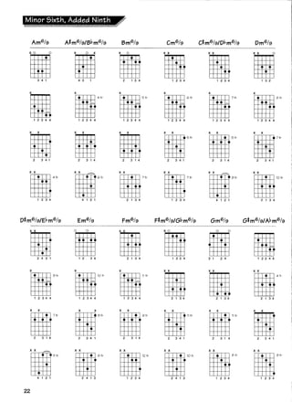 Teoria musical acordes y escalas para guitarra | PDF