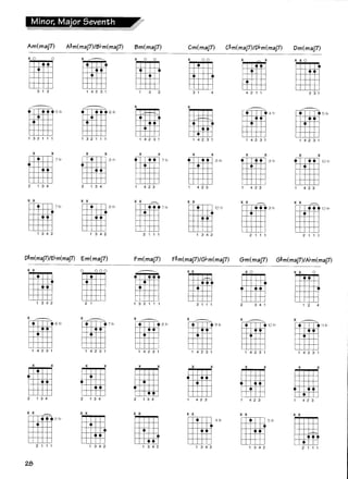 Teoria musical acordes y escalas para guitarra | PDF