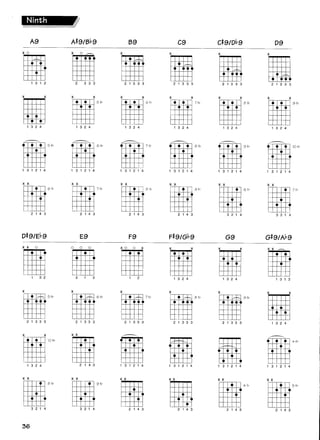 Teoria musical acordes y escalas para guitarra | PDF