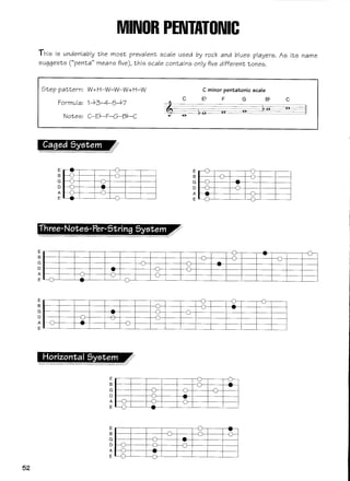 Teoria musical acordes y escalas para guitarra | PDF