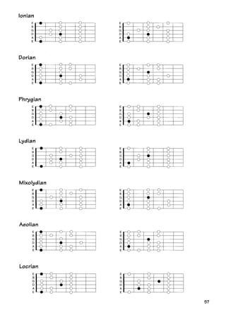 Teoria musical acordes y escalas para guitarra | PDF