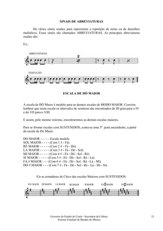 Governo do Estado do Ceará - Secretaria da Cultura
Sistema Estadual de Bandas de Música
21
SINAIS DE ABREVIATURAS
Há vários sinais usados para representar a repetição de notas ou de desenhos
melódicos. Esses sinais são chamados ABREVIATURAS. As principais abreviaturas
usadas são:
Ex.:
ESCALA DE DÓ MAIOR
A escala de DÓ Maior é modelo para as demais escalas de MODO MAIOR. Convém
lembrar que nesta escala os intervalos de semitom são encontrados do III grau para o IV
e do VII para o VIII.
E assim, pelo mesmo sistema, encontraremos as demais escalas maiores.
Para se formar escalas com SUSTENIDOS, conta-se uma 5ª justa ascendente, a partir
da escala de Dó Maior.
DO MAIOR - - - - - Escala modelo
SOL MAIOR - - - - (Com 1 # - Fá)
RÉ MAIOR - - - - - (Com 2 # - Fá - Dó)
LA MAIOR - - - - - (Com 3 # - Fá - Dó - Sol)
MI MAIOR - - - - - (Com 4 # - Fá - Dó - Sol - Ré)
SI MAIOR - - - - - (Com 5 # - Fá - Dó - Sol - Ré - Lá)
FA # MAIOR - - - (Com 6 # - Fá - Dó - Sol - Ré - Lá - Mi)
DO # MAIOR - - - (Com 7 # - Fá - Dó - Sol - Ré - Lá - Mi - Si).
Eis as armaduras de Clave das escalas Maiores com SUSTENIDOS:
 