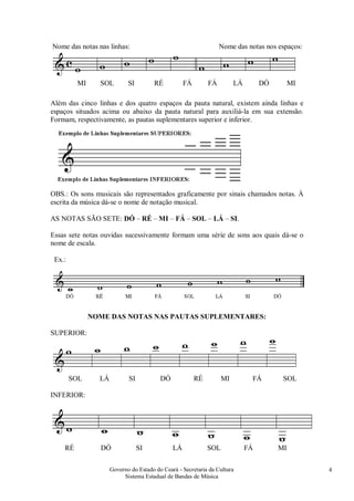 Governo do Estado do Ceará - Secretaria da Cultura
Sistema Estadual de Bandas de Música
4
Nome das notas nas linhas: Nome das notas nos espaços:
MI SOL SI RÉ FÁ FÁ LÁ DÓ MI
Além das cinco linhas e dos quatro espaços da pauta natural, existem ainda linhas e
espaços situados acima ou abaixo da pauta natural para auxiliá-la em sua extensão.
Formam, respectivamente, as pautas suplementares superior e inferior.
OBS.: Os sons musicais são representados graficamente por sinais chamados notas. À
escrita da música dá-se o nome de notação musical.
AS NOTAS SÃO SETE: DÓ – RÉ – MI – FÁ – SOL – LÁ – SI.
Essas sete notas ouvidas sucessivamente formam uma série de sons aos quais dá-se o
nome de escala.
Ex.:
NOME DAS NOTAS NAS PAUTAS SUPLEMENTARES:
SUPERIOR:
SOL LÁ SI DÓ RÉ MI FÁ SOL
INFERIOR:
RÉ DÓ SI LÁ SOL FÁ MI
 