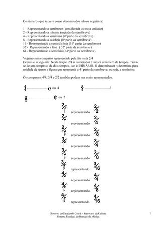 Governo do Estado do Ceará - Secretaria da Cultura
Sistema Estadual de Bandas de Música
7
Os números que servem como denominador são os seguintes:
1 - Representando a semibreve (considerada como a unidade)
2 - Representando a mínima (metade da semibreve)
4 - Representando a semínima (4ª parte da semibreve)
8 - Representando a colcheia (8ª parte da semibreve)
16 - Representando a semicolcheia (16ª parte da semibreve)
32 - Representando a fusa ( 32ª parte da semibreve)
64 - Representando a semifusa (64ª parte da semibreve).
Vejamos um compasso representado pela fórmula 2/4
Deduz-se o seguinte: Nesta fração 2/4 o numerador 2 indica o número de tempos. Trata-
se de um compasso de dois tempos, isto é, BINÁRIO. O denominador 4 determina para
unidade de tempo a figura que representa a 4ª parte da semibreve, ou seja, a semínima.
Os compassos 4/4, 3/4 e 2/2 também podem ser assim representados:
.............................. c ou 4 ...............................3
.................................... ou 2
/2
representando
/2
2
/2
representando
/2
4
/2
representando
/2
8
/3
representando
/3
4
/3
representando
/3
8
/3
representando
/3
16
/4
representando
/4
4
/4
representando
/4
8
/4
representando
/4
16
 