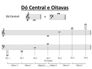 Dó	Central	e	Oitavas
=Dó	Central
www.teoriamusical.com.br
 
