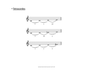• Tetracordes
www.teoriamusical.com.br
 