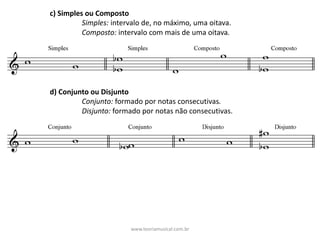 c)	Simples	ou	Composto
Simples:	intervalo	de,	no	máximo,	uma	oitava.
Composto:	intervalo	com	mais	de	uma	oitava.
d)	Conjunto	ou	Disjunto
Conjunto:	formado	por	notas	consecutivas.
Disjunto:	formado	por	notas	não	consecutivas.
www.teoriamusical.com.br
 
