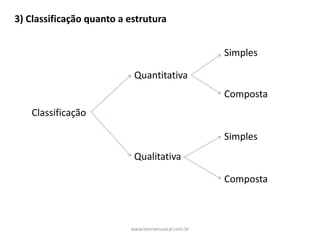 Classificação
Quantitativa
Qualitativa
Simples
Composta
Simples
Composta
3)	Classificação	quanto	a	estrutura
www.teoriamusical.com.br
 