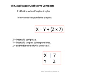 X	=	intervalo	composto.
Y	=	intervalo	simples	correspondente.
Z	=	quantidade	de	oitavas	acrescidas.	
X	=	Y	+	(Z	x	7)
X						7										
Y						Z
d)	Classificação	Qualitativa	Composta
É	idêntica	a	classificação	simples
Intervalo	correspondente	simples:
www.teoriamusical.com.br
 