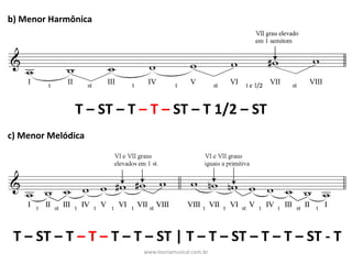 T	– ST	– T	– T	– ST	– T	1/2	– ST
b)	Menor	Harmônica
c)	Menor	Melódica
T	– ST	– T	– T	– T	– T	– ST	|	T	– T	– ST	– T	– T	– ST	- T
www.teoriamusical.com.br
 