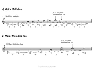 c)	Maior	Melódica
d)	Maior	Melódica	Real
www.teoriamusical.com.br
 
