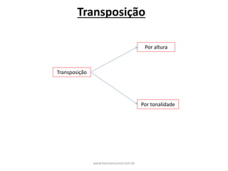 Transposição
Transposição
Por	altura
Por	tonalidade
www.teoriamusical.com.br
 
