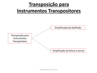 Transposição	para	
Instrumentos	
Transpositores
Simplificação	do	dedilhado
Simplificação	da	leitura	e	escrita
Transposição	para	
Instrumentos	Transpositores
www.teoriamusical.com.br
 