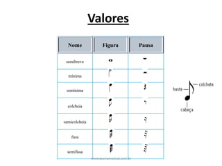 Valores
Nome Figura Pausa
semibreve
mínima
semínima
colcheia
semicolcheia
fusa
semifusa
www.teoriamusical.com.br
 
