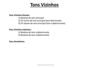 Tons	Vizinhos
Tons	Vizinhos	Diretos:
1)	Relativo	do	tom	principal
2)	5ªJ	acima	do	tom	principal	(tom	dominante)
3)	5ªJ	abaixo	do	tom	principal	(tom	subdominante)
Tons	Vizinhos	Indiretos:
1)	Relativo	do	tom	subdominante
2)	Relativo	do	tom	subdominante
Tons	Homônimo
www.teoriamusical.com.br
 