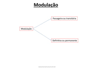 Modulação
Modulação
Passageira	ou	transitória
Definitiva	ou	permanente
www.teoriamusical.com.br
 