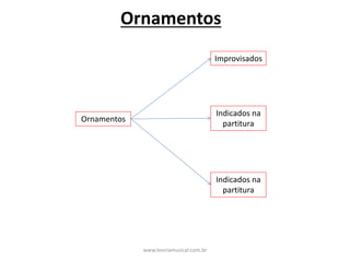 Ornamentos
Ornamentos
Improvisados
Indicados	na	
partitura
Indicados	na	
partitura
www.teoriamusical.com.br
 